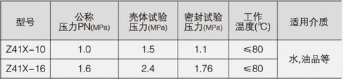 不锈钢明杆闸阀主要参数 不锈钢明杆闸阀主要参数